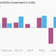 Image for article titled These 9 charts show the Indian economy’s performance during Modi’s first 100 days